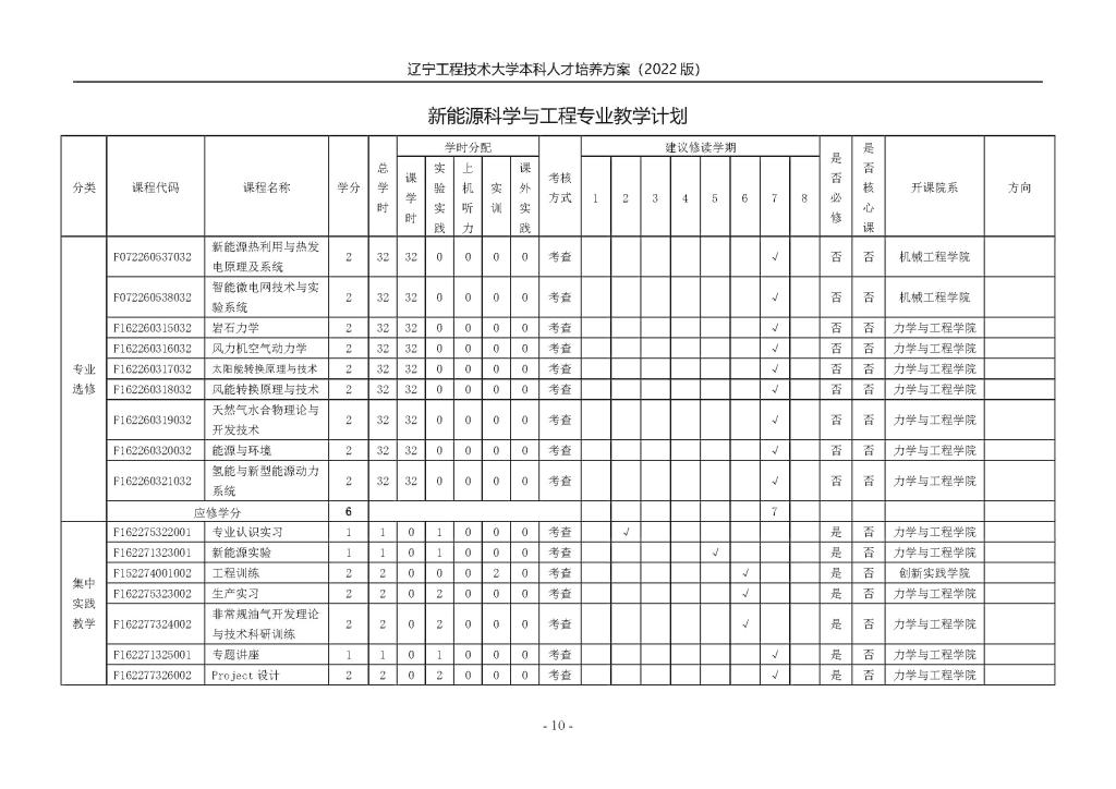 fun88乐天堂